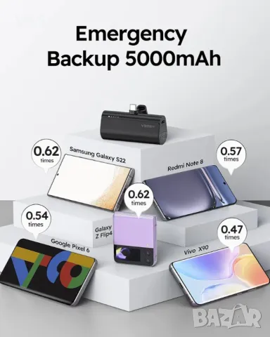 Преносимо зарядно устройство VEGER, USB C Power Bank, 5000mAh Mini Battery Pack Fast Charging 20W Sm, снимка 6 - Външни батерии - 47887846