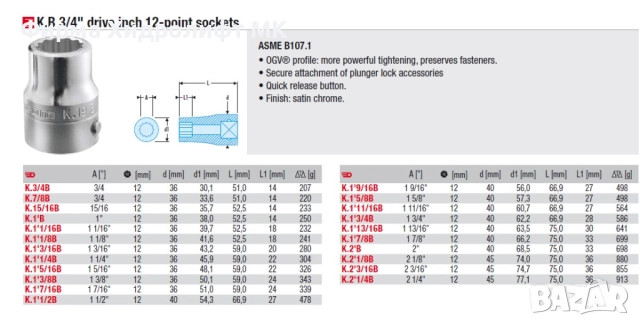 FACOM K.1'B Вложка 3/4" инчова дванадесетостенна - различни размери и цени, снимка 3 - Гедорета - 34462869