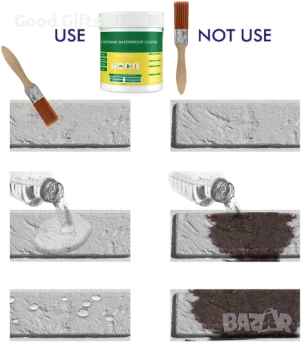 Нано хидроизолационно покритие EELHOE – 300 г, полиуретаново, прозрачно, за вътрешна и външна употре, снимка 5 - Други стоки за дома - 51262074