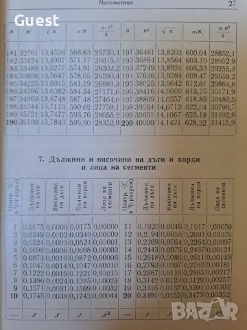 Календар справочник на сроителя, снимка 3 - Специализирана литература - 46118293