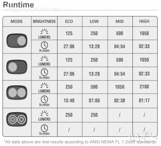 Велосипеден фар Magicshine RAY 2100 интелигентен и мощен. Чисто нов! , снимка 4 - Аксесоари за велосипеди - 50096230