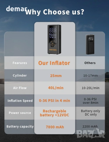 Преносим въздушен компресор за гуми HOVVIDA, 7800 mAh, 12V DC, 150 PSI, дебит 40л/мин, снимка 8 - Аксесоари и консумативи - 54048201