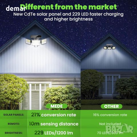 MEDE Соларен охранителен прожектор, сензор за движение, 1200 LM, IP65 Водоустойчив, снимка 6 - Соларни лампи - 46171371