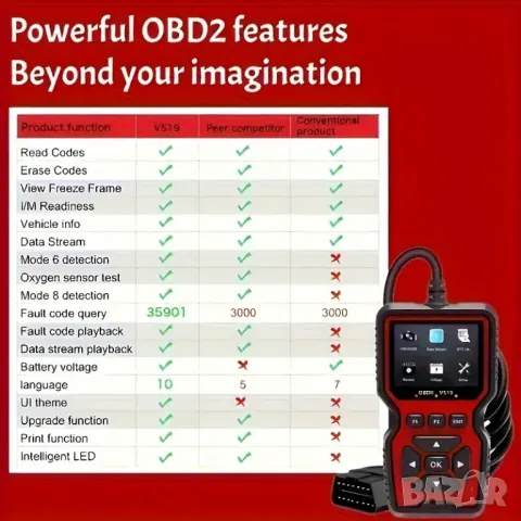 Професионален автомобилен диагностичен кодочетец Full OBD2 EOBD , снимка 12 - Аксесоари и консумативи - 46963819