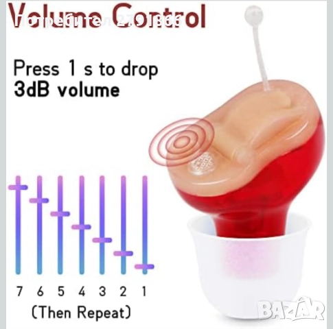 Мини CIC слухов апарат (за дясно ухо) Марка: TKING нов с 2 батерии, снимка 6 - Други - 52121777