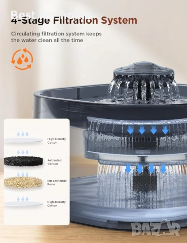 FEELNEEDY Голям автоматичен фонтан за  домашни любимци 7 л., снимка 5 - За кучета - 51807932