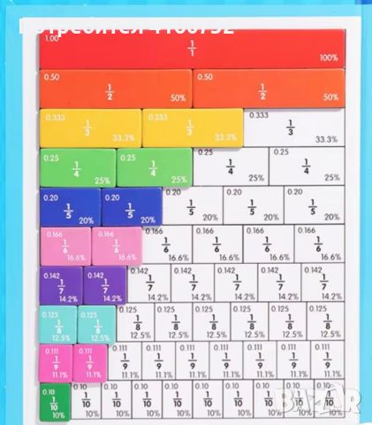 магнитна книга за изучаване на дроби, снимка 3 - Други - 46813736