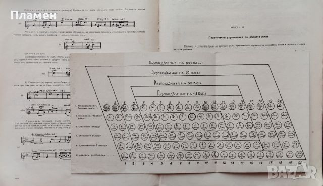 Школа за акордеонъ Бончо Стояновъ /1942/, снимка 5 - Антикварни и старинни предмети - 46067384