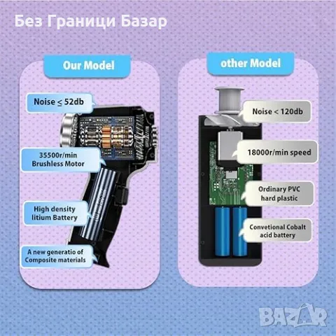 Нова Прахосмукачка за Дом и Автомобил с Мощно Засмукване 95000PA , снимка 4 - Прахосмукачки - 48782174