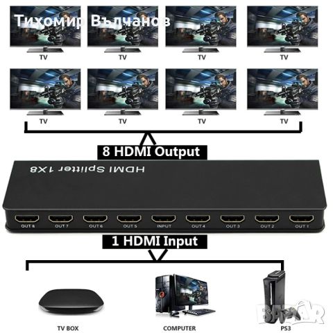 HDMI splitter 1X8 4K, снимка 4 - Плейъри, домашно кино, прожектори - 45526766