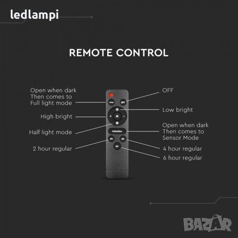 Соларнo LED Улично Тяло ST180 Сензор Студено Бяла Светлина, снимка 8 - Соларни лампи - 40081974