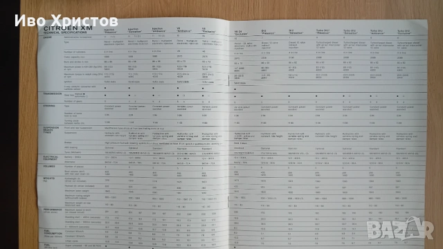 Citroën XM Ситроен ХМ брошура, снимка 3 - Аксесоари и консумативи - 53301983