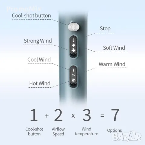 Сешоар Faszin S200 IN11-B002 2500W професионален уред с приставки, снимка 7 - Сешоари - 47510104