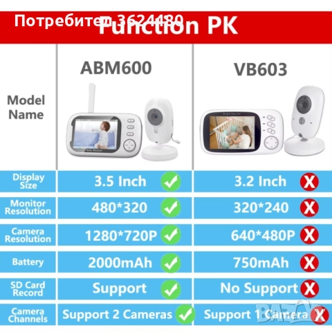 Безжичен Бебефон с Двупосочно Аудио и Дълги 3м Захранващи 4692 ABM600Кабели , снимка 9 - Бебефони - 52632836