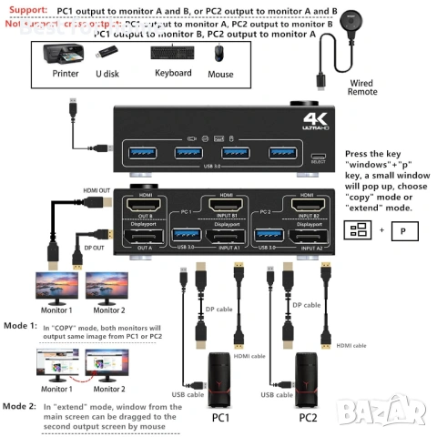 KCEVE DP HDMI USB 3.0 KVM превключвател за 2 компютъра и 2 монитора, два монитора, снимка 2 - Мрежови адаптери - 53948123