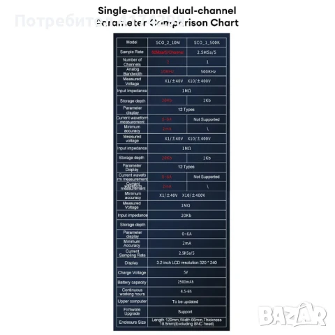 SCO2 Двуканален цифров AUTO осцилоскоп PWM 50M 10Mhz Честота на дискретизация 2.5KSa/S Аналогова чес, снимка 6 - Друга електроника - 50821373