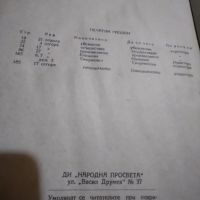 Методика на литературното четене в средния курс 1956 г., снимка 4 - Учебници, учебни тетрадки - 45371804