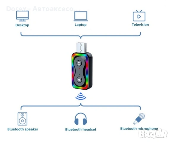Трансмитер Q1 -wireless- А-3647, снимка 4 - Аксесоари и консумативи - 54109184