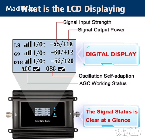 EGSM LTE 700/800~900~1800 Booster Repeater Профи Усилвател GSM сигнал за България/Румъния, снимка 5 - Мрежови адаптери - 24732570