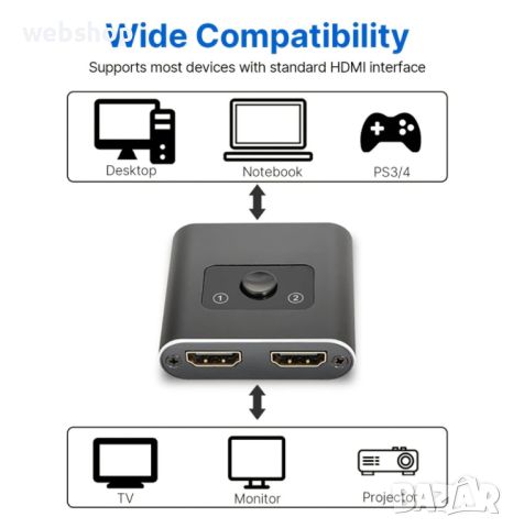 Двупосочен HDMI суич 4К , Splitter за компютри и монитори, снимка 7 - Друга електроника - 45591514