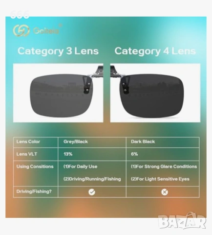 Goiteia - Поляризирани слънчеви очила с клипс върху диоптрични очила за мъже и жени, снимка 4 - Други - 53099307