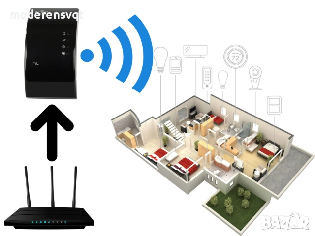 Wi-Fi усилвател ретранслатор МОЩНА 300Mbps 2.4G, снимка 2 - Друга електроника - 53595498
