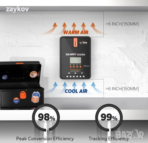 Litime 30 Amp 12V/24V DC вход Bluetooth MPPT контролер за слънчево зареждане, снимка 6 - Друга електроника - 45031351