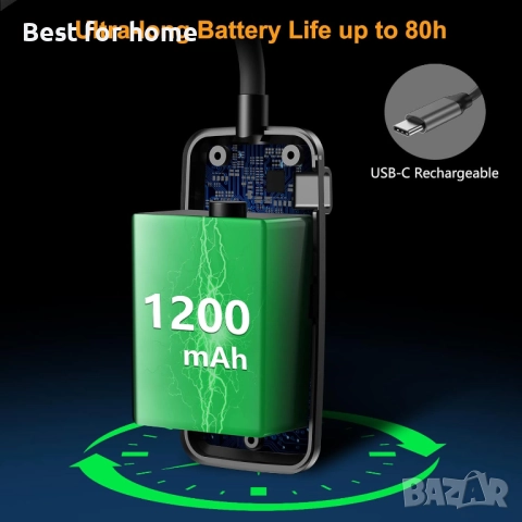 Gritin 19 LED акумулаторна лампа , снимка 7 - Други - 52246880