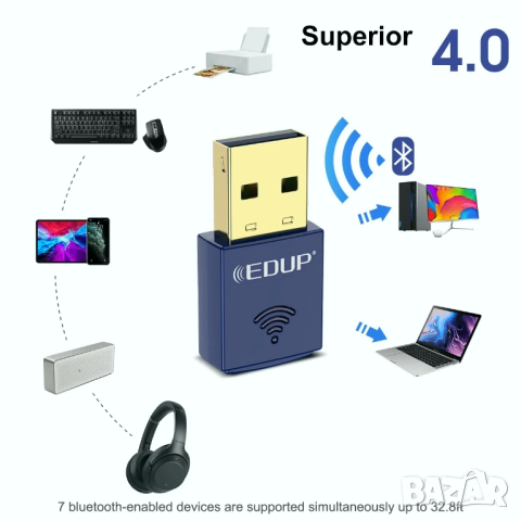 Мини 2 в 1 безжичен Bluetooth  4.0 адаптер, снимка 2 - Мрежови адаптери - 44941242