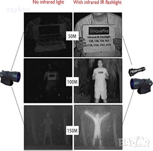 WINDFIRE LED IR фенерче 850nm инфрачервено фенерче, фенерче с асистент за нощно виждане, снимка 7 - Друга електроника - 45210737