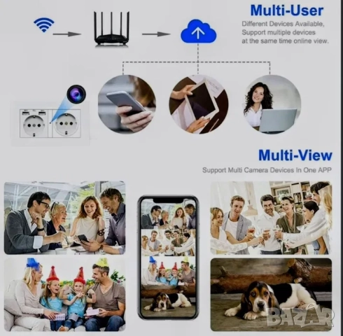 Скрита шпионска Wifi камера в двоен контакт с 2 USB порта, снимка 2 - HD камери - 52224145