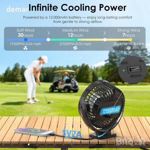 Магнитен вентилатор Minthouz 12000mAh, скорости, LED фенер, таймер, снимка 5 - Вентилатори - 54064662