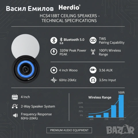 Herdio 4" Bluetooth таванни високоговорители 320 вата, 2-лентови, снимка 4 - Bluetooth тонколони - 53961009