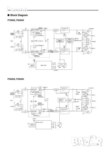 Крайно стъпало Yamaha P3500s, снимка 12 - Ресийвъри, усилватели, смесителни пултове - 53638699