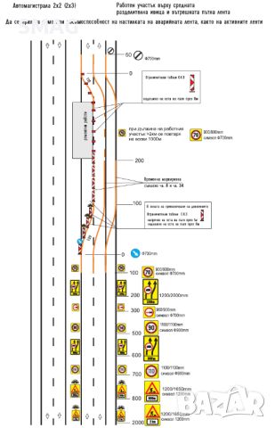 Проектиране на временна и постоянна организация на движението, снимка 8 - Други услуги - 45191892