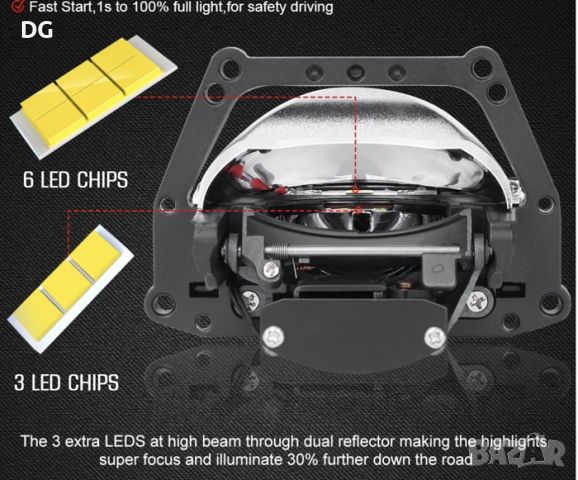 Лупи за фар Bi LED XT-4 / 55W, снимка 7 - Аксесоари и консумативи - 46073938