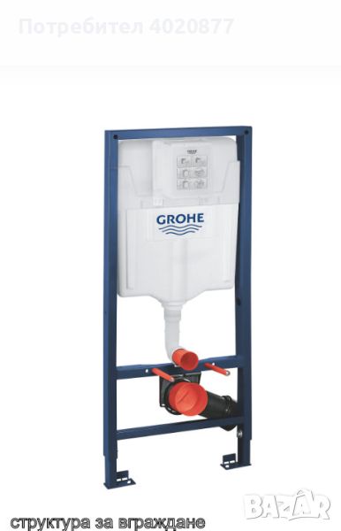 ПРОДУКТИ GROHE ЗА ВАШАТА БАНЯ- ПРОМО ЦЕНИ, снимка 1