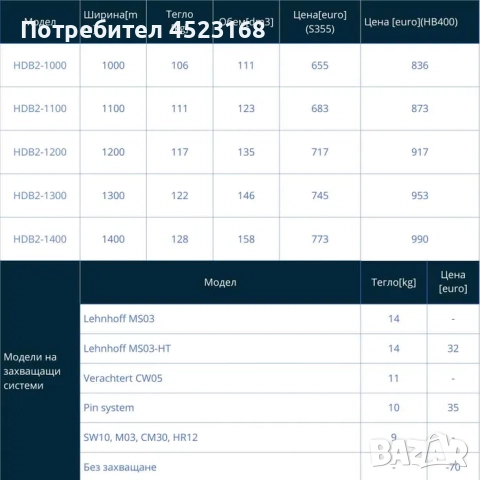 Хидравлична планировъчна кофа за багер (2-3,5 тона), снимка 2 - Селскостопанска техника - 51698352