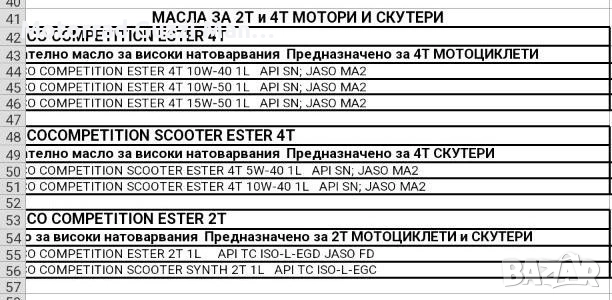 Sparco Масло 2Takt Scooter Synth 2T;Sparko Ester 2T,1литър, снимка 2 - Аксесоари и консумативи - 52218953