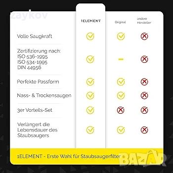 3 филтъра за прахосмукачки Kärcher [WD4, WD5, WD6 / MV4, MV5, MV6] - 3 плоски нагънати филтъра, снимка 2 - Други стоки за дома - 45843747