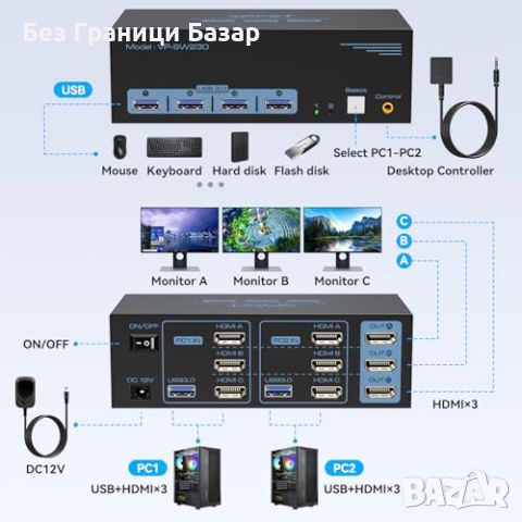 Нов KVM Switch 4K 60Hz 3 HDMI монитора 2 компютъра USB 3.0 - 5Gbps, снимка 2 - Друга електроника - 45511273