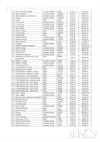 Движими вещи от масата на несъстоятелноста , снимка 4 - Друго търговско оборудване - 38850055