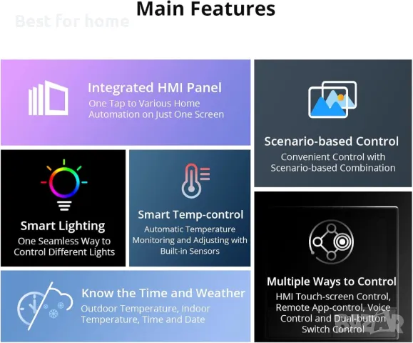  Смарт панел SONOFF-работи с Alexa и Google Home Assistant, снимка 3 - Друга електроника - 49770248