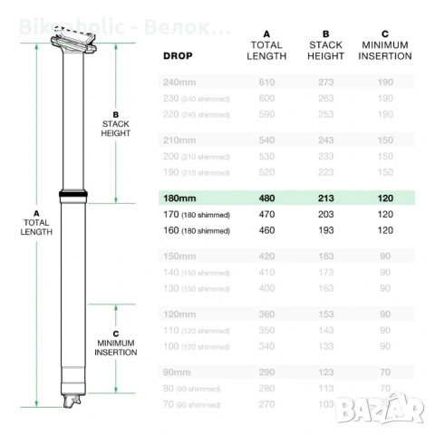Дропър колче OneUp V2 180mm ход 31.6mm + жило и команда, снимка 5 - Части за велосипеди - 53831396