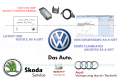 VAS 6154 DoIP ( а не VAG COM ) - за Audi Seat Skoda VW, снимка 1 - Аксесоари и консумативи - 44957228