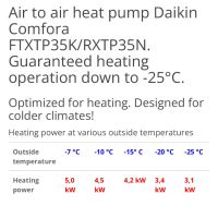 Хиперинверторен климатик Daikin FTXTP35, снимка 3 - Климатици - 45769109