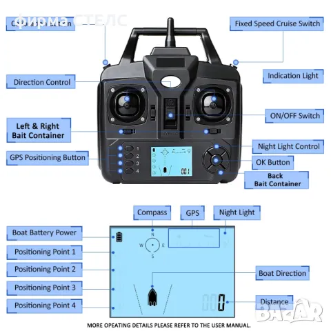 Лодка за захранка STELS RC19, Риболовна, GPS, 500m, Батерия 12000mAh, снимка 11 - Стръв и захранки - 46546496