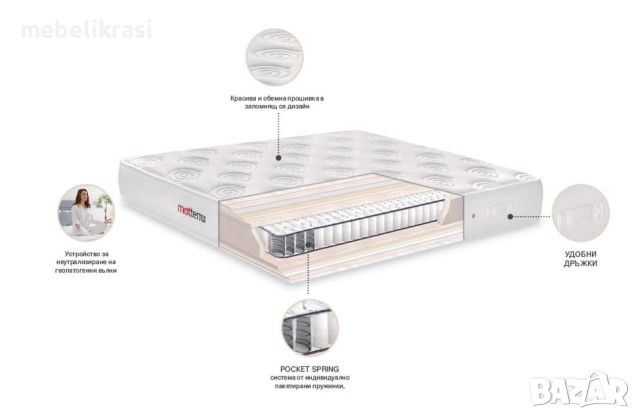 Луксозен матрак MATTERRA с Отстъпка-10% от актуалната цена!!, снимка 2 - Матраци - 43132862