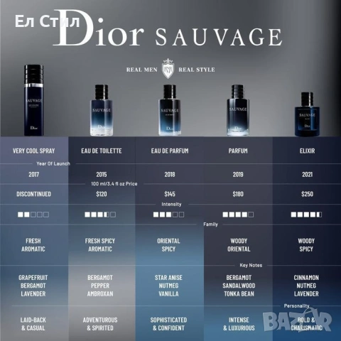 🩷Дамски и мъжки парфюми 18€ топ Цена НА ЕДРО Минимална поръчка 5 бр може микс Доставка до 5 раб.дни, снимка 15 - Мъжки парфюми - 53628618