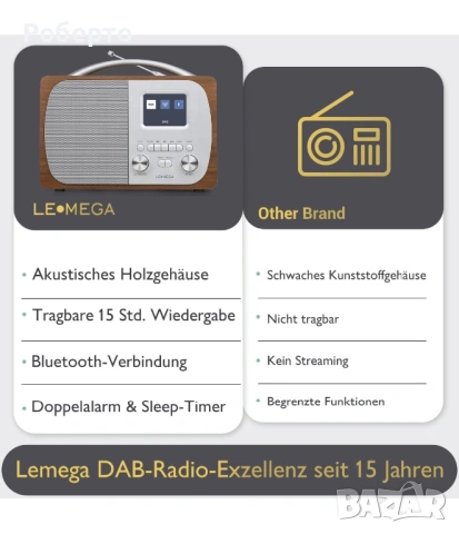 Bluetooth Радио Le Mega, снимка 6 - Радиокасетофони, транзистори - 53158586